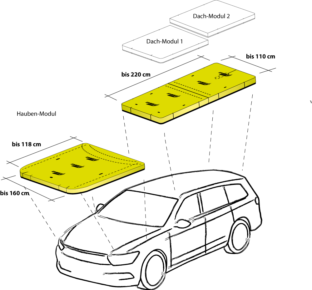 Produkt – Sky-Protect – Der mobile Hagelschutz für Ihr Auto