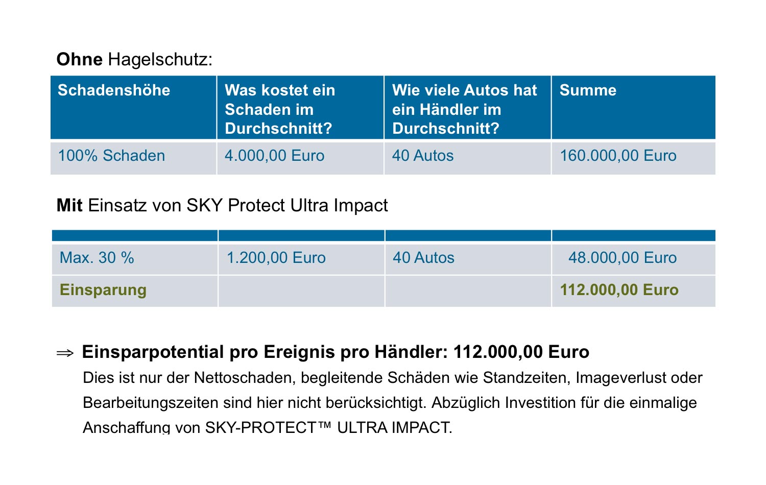 Für Gewerbe – Sky-Protect – Der mobile Hagelschutz für Ihr Auto