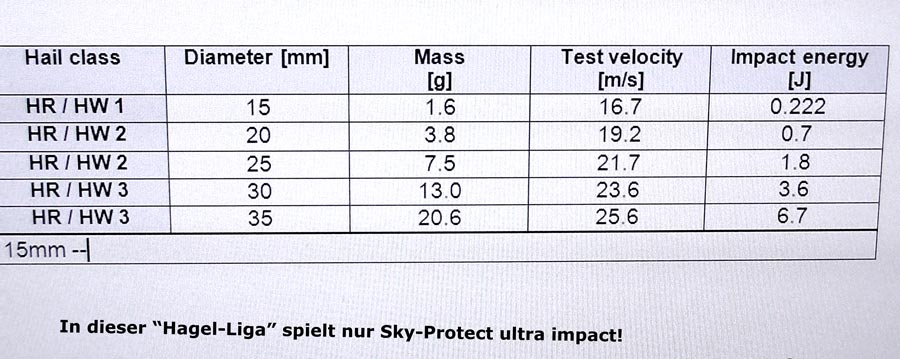 Produkt – Sky-Protect – Der mobile Hagelschutz für Ihr Auto